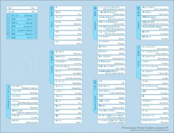 L1 list 2011-06.jpg